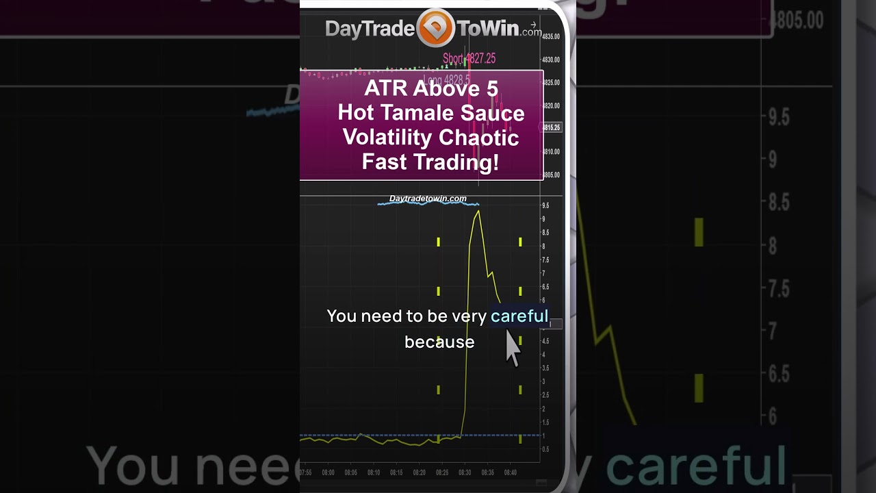 Spot-Risky-Trades-ATR-Above-5-Alert-tradingtips-shorts