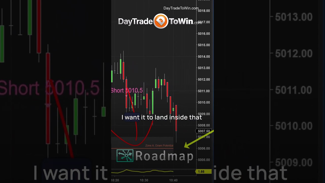 Wow-Market-Tips-for-Traders-priceaction-daytradetowin-stockmarket