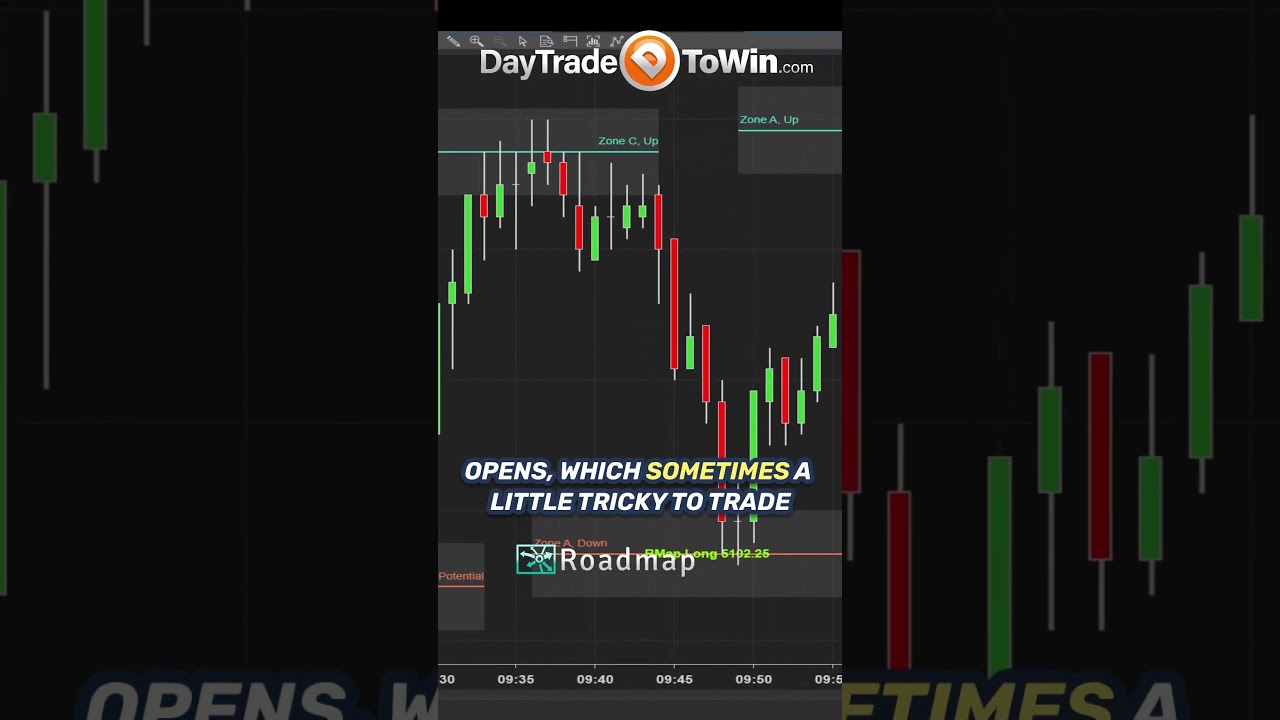 250-Way-to-Trade-the-Market-Open-priceaction-stockmarket-daytrading