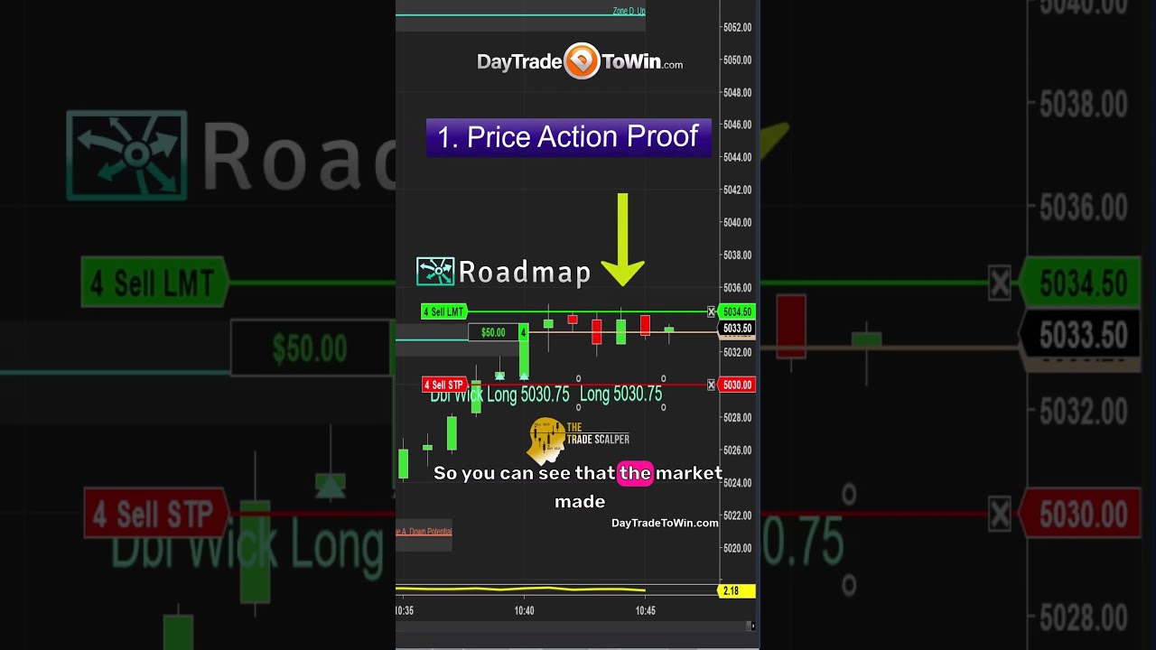 Prop-Firms-Hate-This-Indicator-fundedtrading-daytradetowin-stockmarket