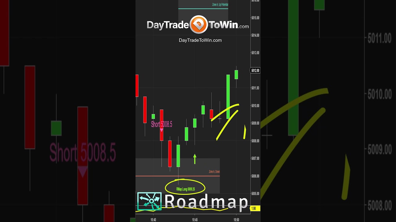 Trades-Do-This-All-Day-Lone-scalptrading-daytradetowin-daytrading