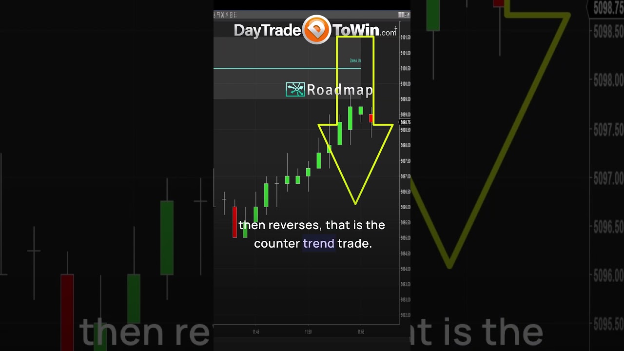 Why-Follow-Traders-daytrading-fundedtrading-daytradetowin
