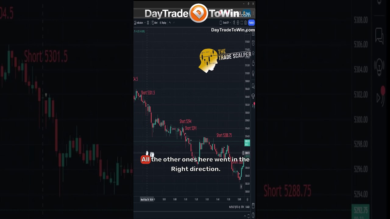 7-Signals-on-Tradingview-charts-tradingview-scalpingtrading-scalptrading