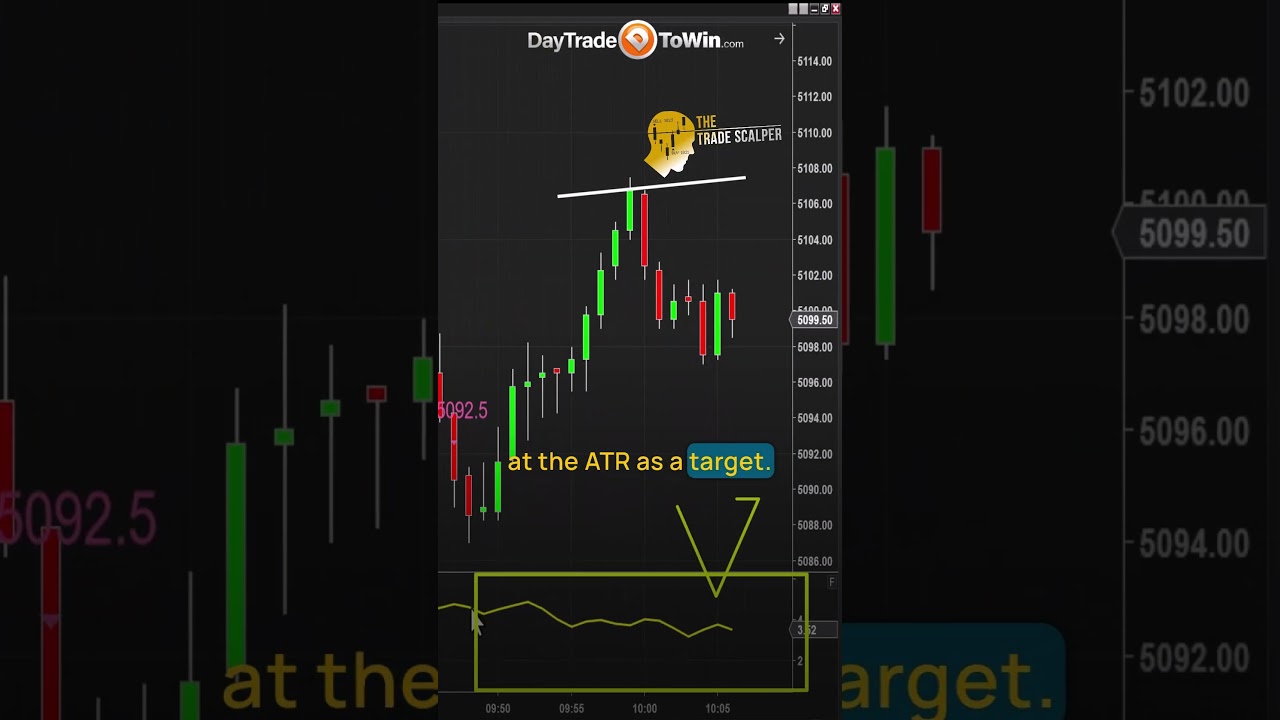 Hit-Your-Targets-Using-ATR-for-Wins-shorts-daytrading-TradeScalper