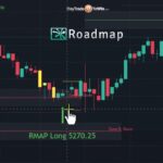 New to TradingView? Crush It with Roadmap Indicator! 🚀