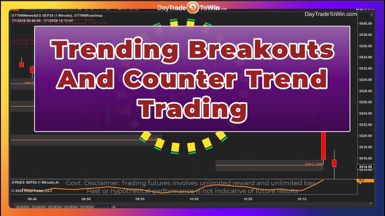 Avoid-These-Trading-Mistakes-Trend-vs-Counter-Trend