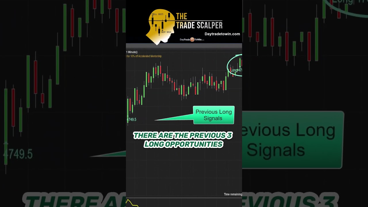 Should-Traders-Use-This-System-stockmarket-daytrading-leelootrading-fundedtrading