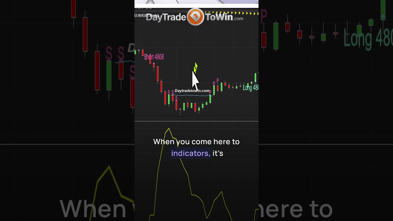 Slow-VS-Fast-Trading-Conditions-priceaction-daytrading-topsteptrader-leelootrading