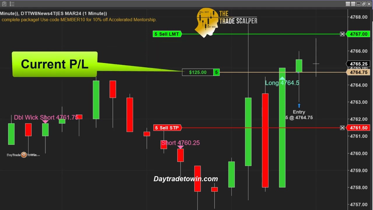 Trade-Scalper-3-Day-Challenge-Day-1-Can-this-Price-Action-Method-Win-Three-Day-in-a-Row