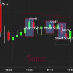 1 Hour Trading Sonic – All Trades