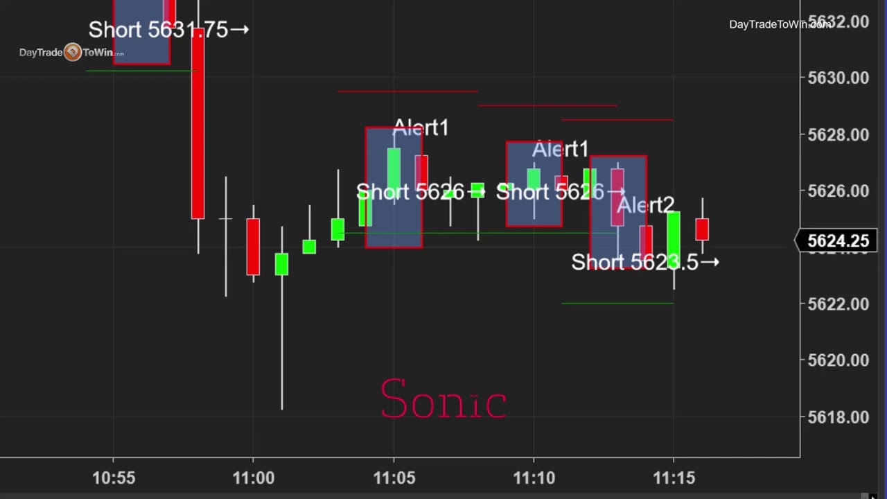 1-Hour-Trading-Sonic-All-Trades