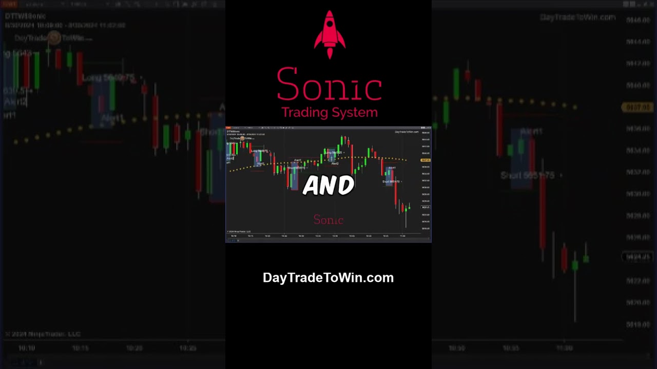 Master-Day-Trades-in-Minutes-besttradingstrategy-besttradingviewindicators-daytradetowin