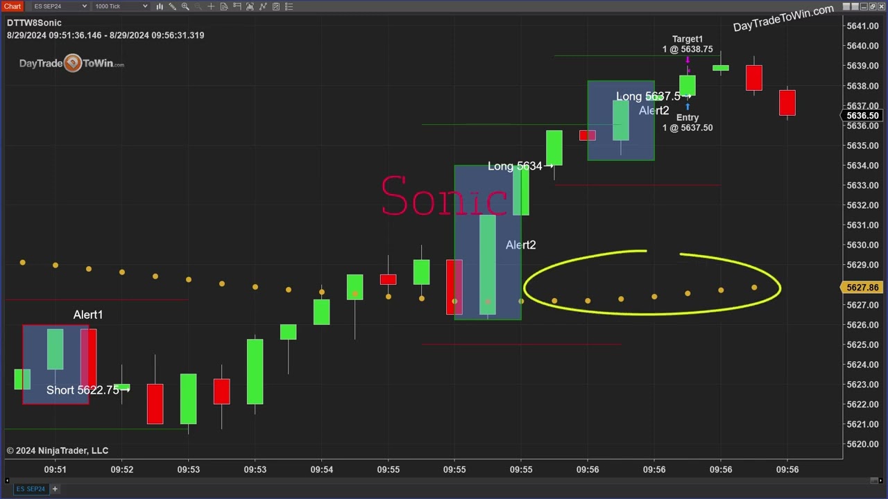 SCALP-Profit-Targets-for-Traders