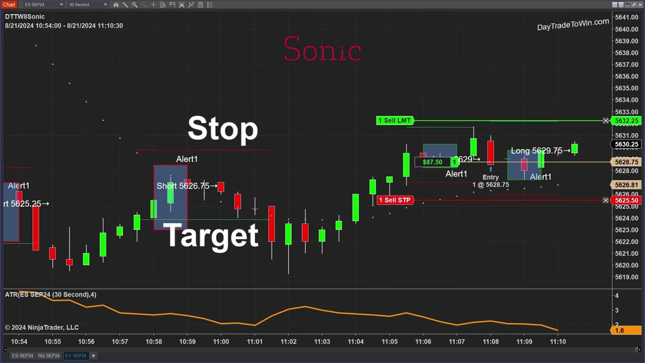 Sonic-Trading-System-Dynamic-Profit-Targets