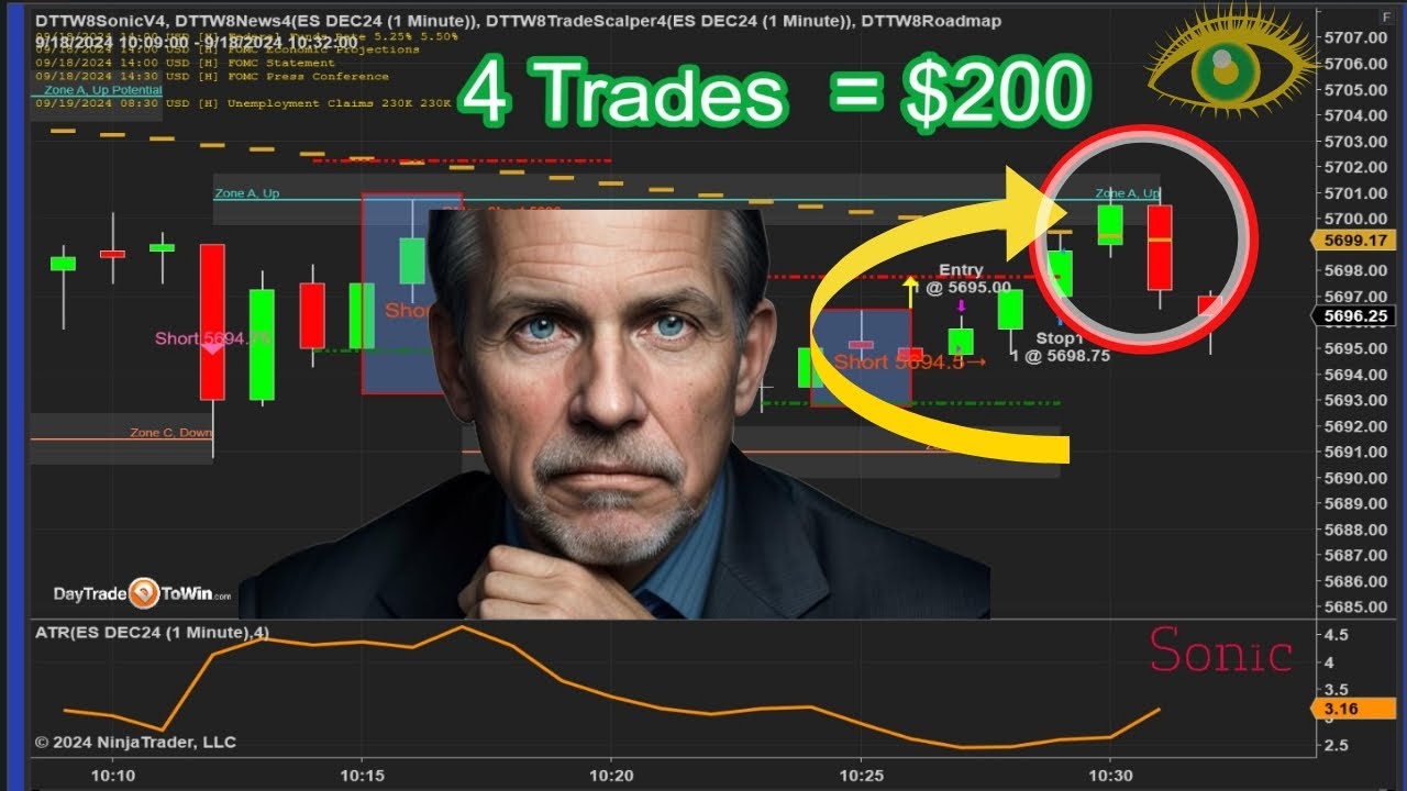 Smartest-Method-Used-to-Trade-Lesson-stockmarket