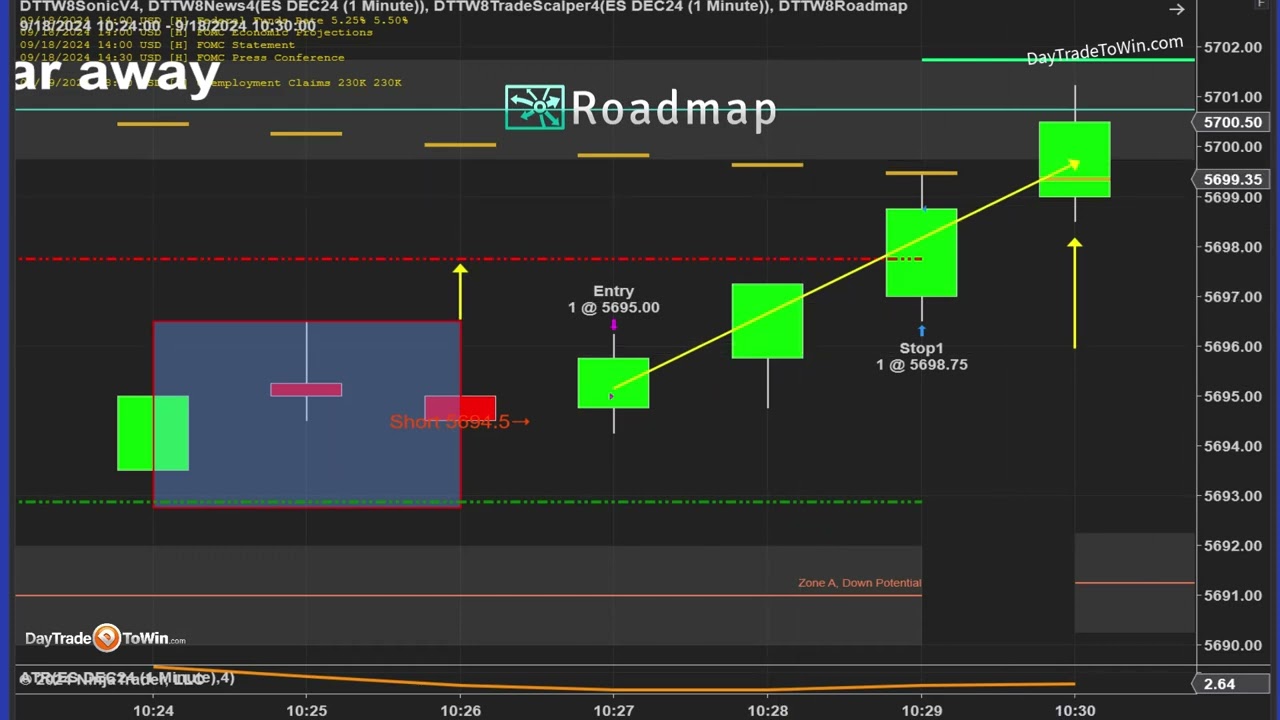 UPSIDE-DOWN-market-Reaction-method-Roadmap