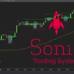 $1,000 Possible with the Sonic Trading System 🚀