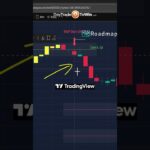 Bulletproof Trades with TradingView Stop – Targets Method