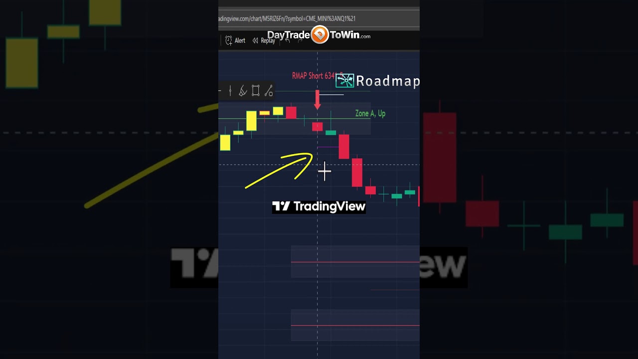 Bulletproof-Trades-with-TradingView-Stop-Targets-Method