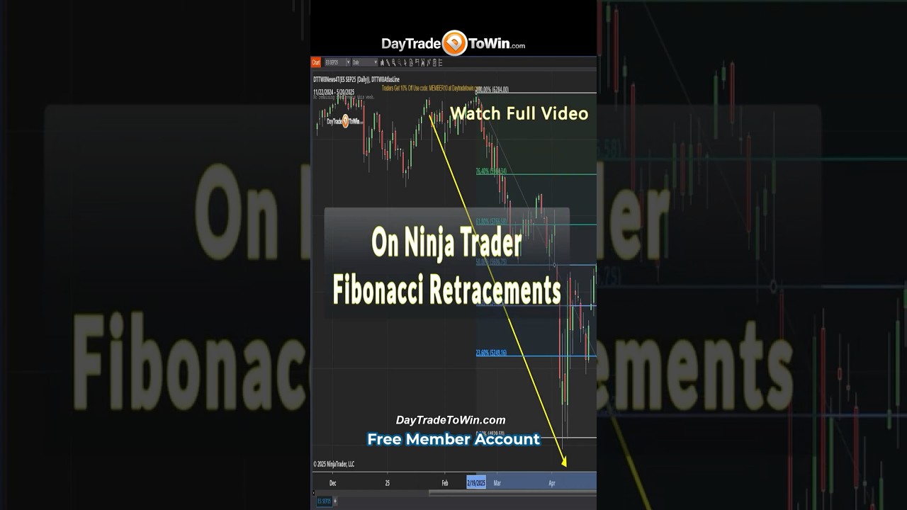 Market-Predictions-Vol.3-Trades-Direction-investing101-tradesetup-stockmarketnews