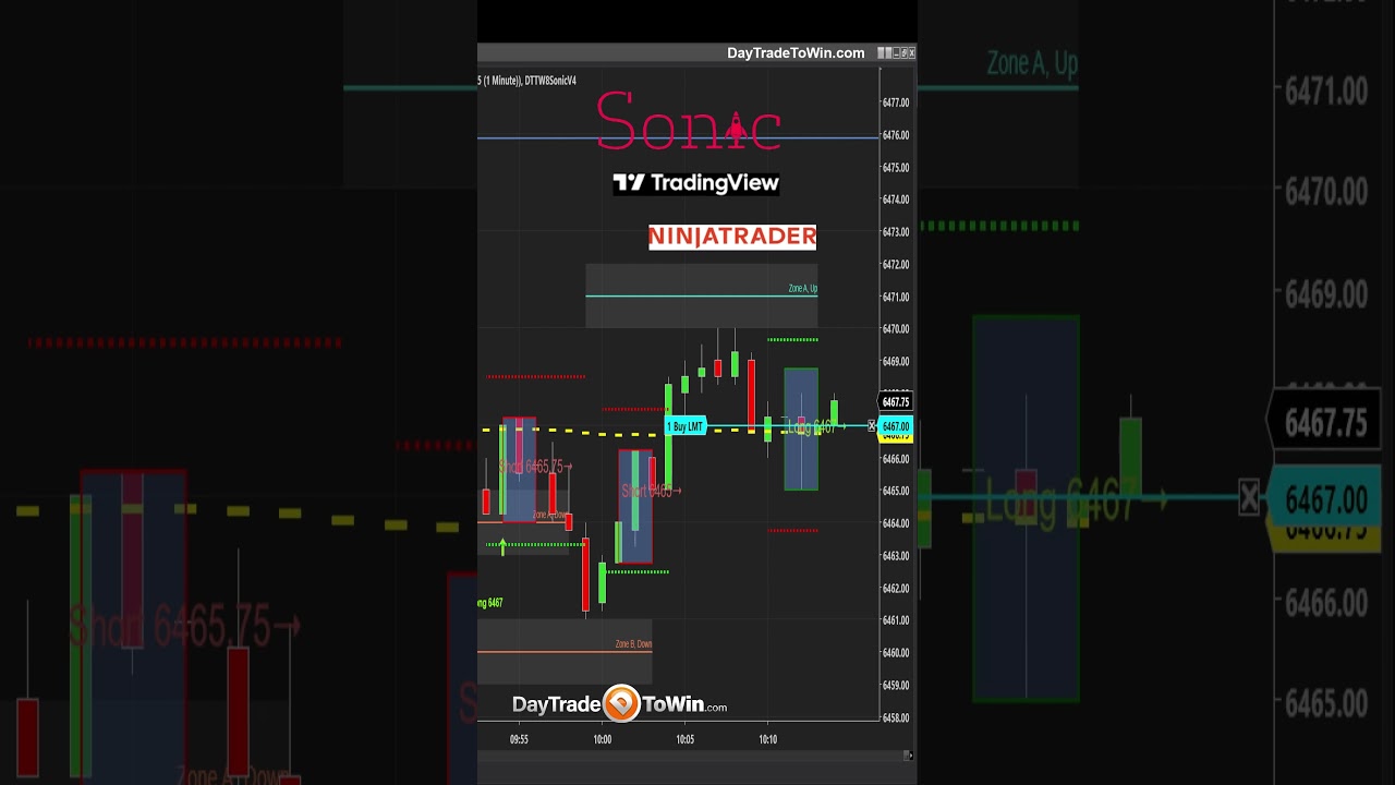 Next-Adjust-Targets-Stops-for-Traders