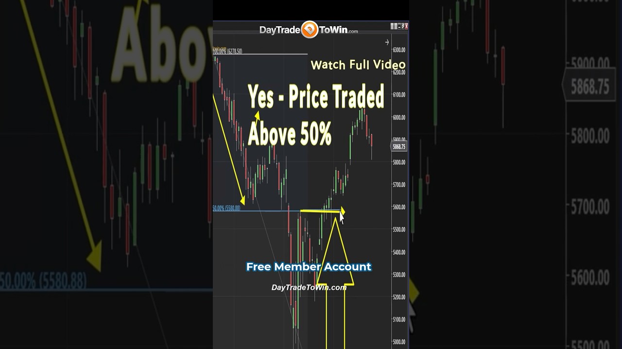 Stock-Market-Predictions-Vol-.-4-Trades-Direction-investing101-tradesetup-stockmarketnews