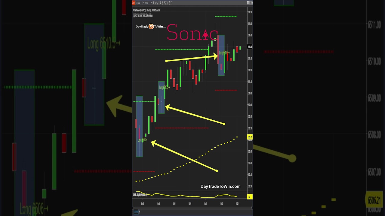 3-Signal-Trading-System-tradesetup-investing-tradingstrategy