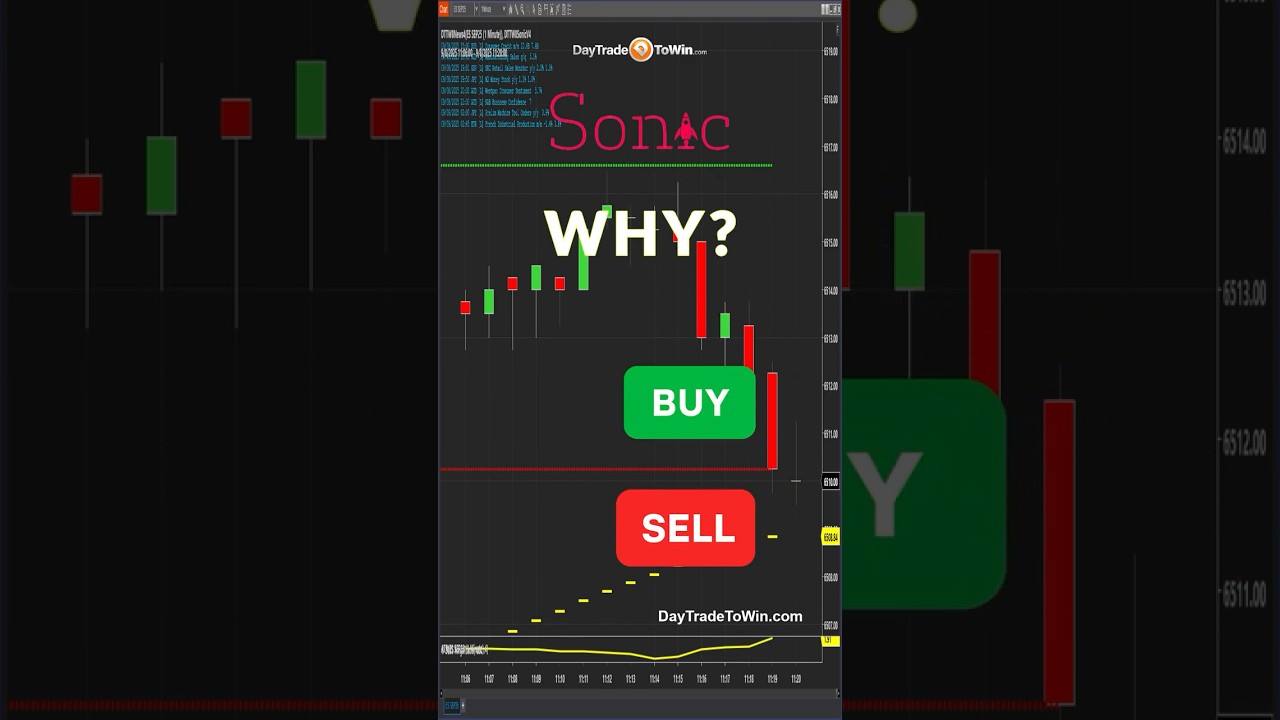 Buy-or-Sell-What-Would-YOU-Do-tradesetup-livetrading