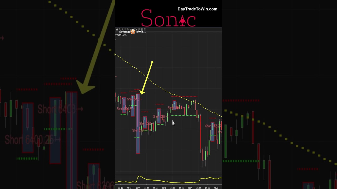 Enties-Targets-Stops-for-Traders-tradesetup-tradingstrategy