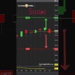 Trading Tips – Trade Setups Matter- Ninja Trader TradingView  #tradesetup #tradingstrategy