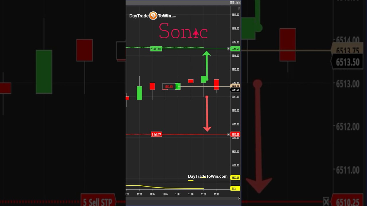 Trading-Tips-Trade-Setups-Matter-Ninja-Trader-TradingView-tradesetup-tradingstrategy