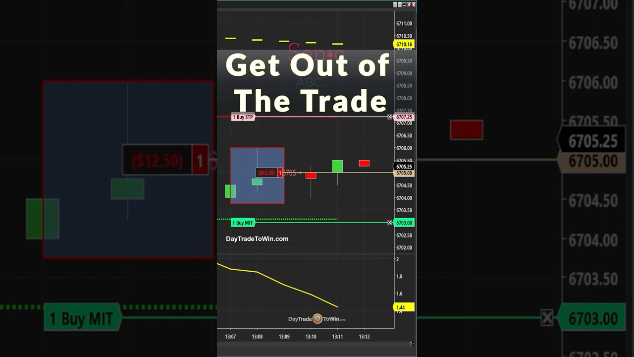 Get-Out-of-the-Trade-Winning-Traders-tradesetup
