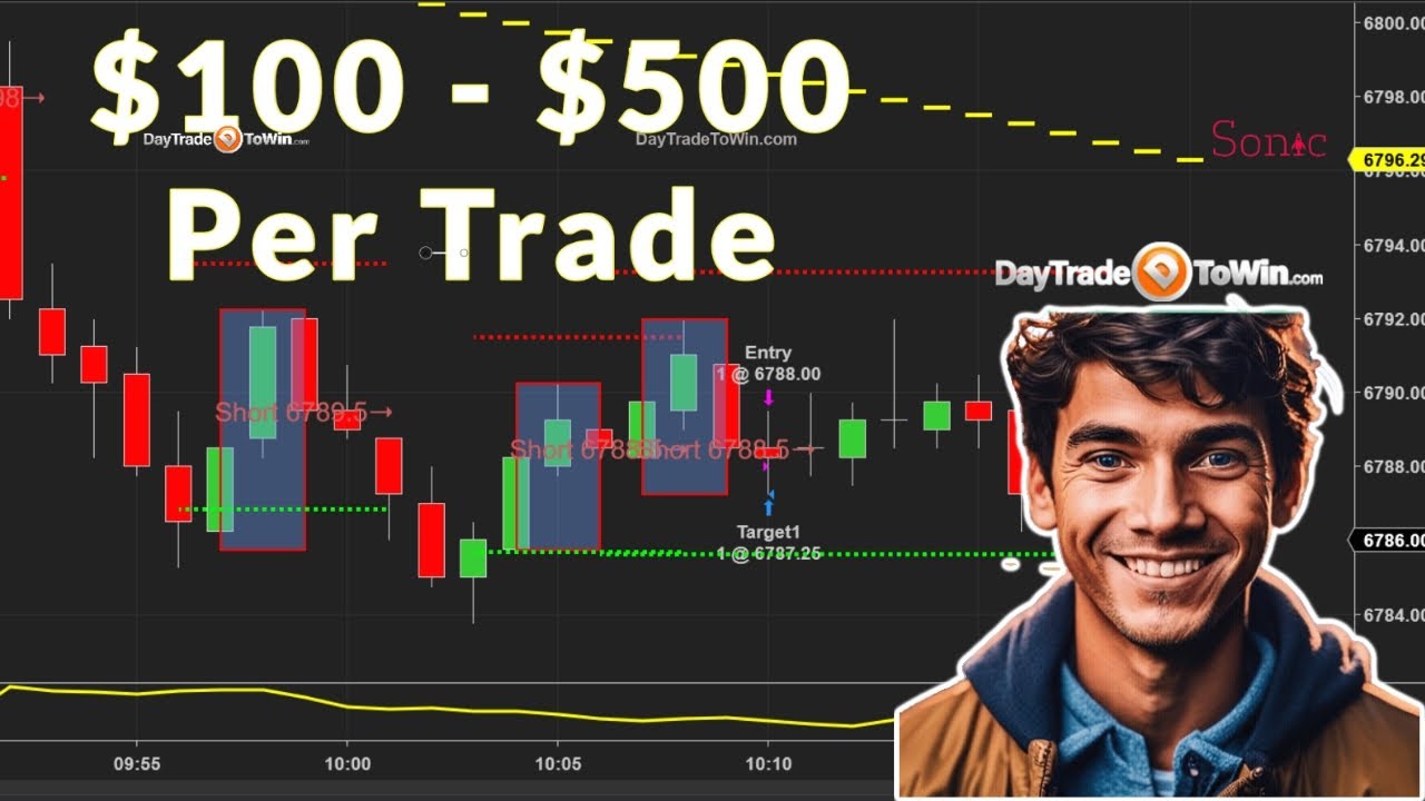 Scalp-Traders-100-500-are-Winning-Big-The-Software-Used