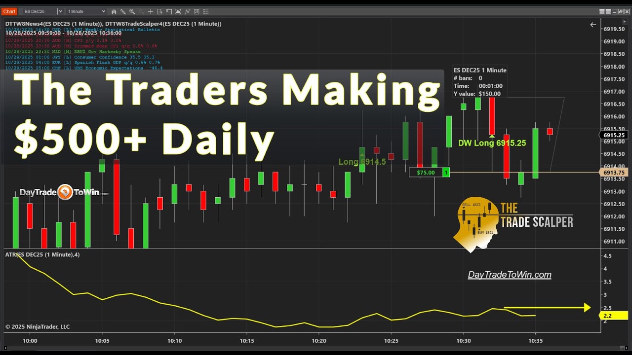 Trade-Scalper-Tuesday.What-Prop-Funded-Traders-Need-to-Know