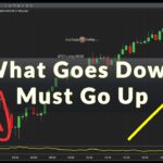 What Goes Down Must Go Up For Traders… (Equities, Crypto, Stocks)