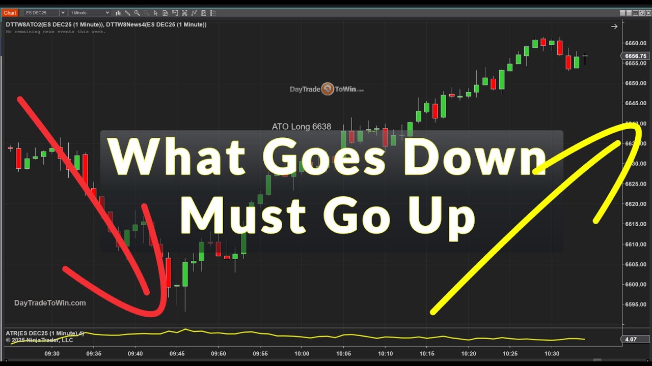 What-Goes-Down-Must-Go-Up-For-Traders.-Equities-Crypto-Stocks