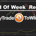 Friday Trading Recap – Possible Rally Only If….