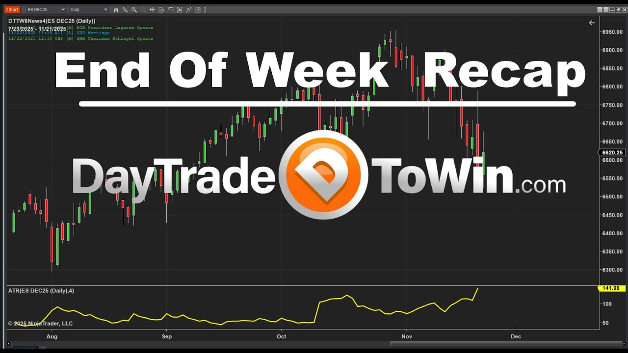 Friday-Trading-Recap-Possible-Rally-Only-If
