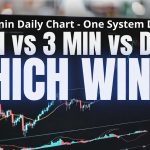 1 Min vs 3 Min vs Daily Chart — Which Trading System Really Wins? (Funded Trader Strategy)