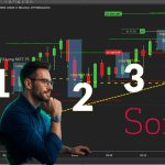 How I Made $750 with 4 Confirmed Signals (Sonic Trading Strategy)