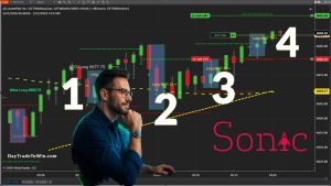 How I Made $750 with 4 Confirmed Signals (Sonic Trading Strategy)