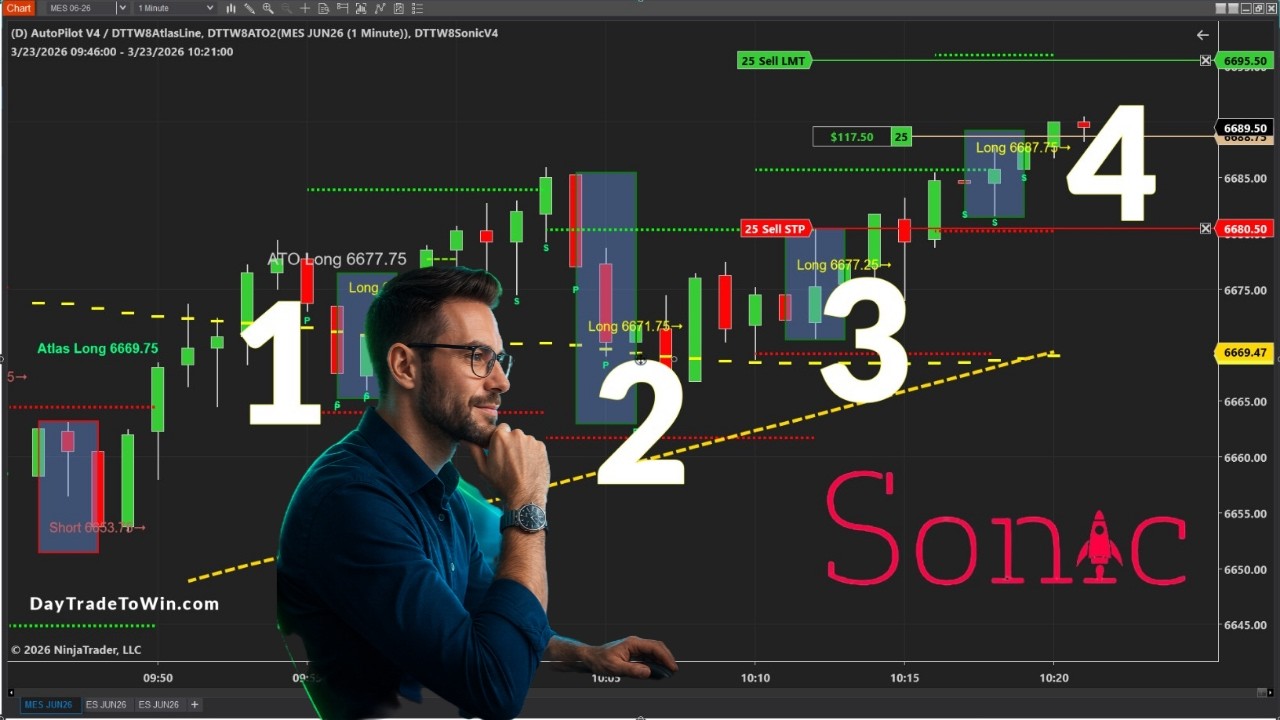 How-I-Made-750-with-4-Confirmed-Signals-Sonic-Trading-Strategy