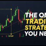 The Only Trading Strategy You'll Ever Need | Futures Trading Explained