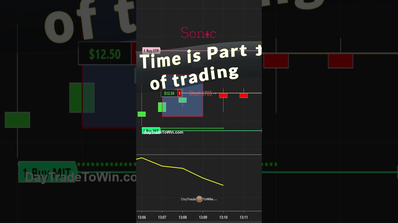 Time-Is-Part-of-Profit-Trading-livetrading-ninjatrader-tradingstrategies