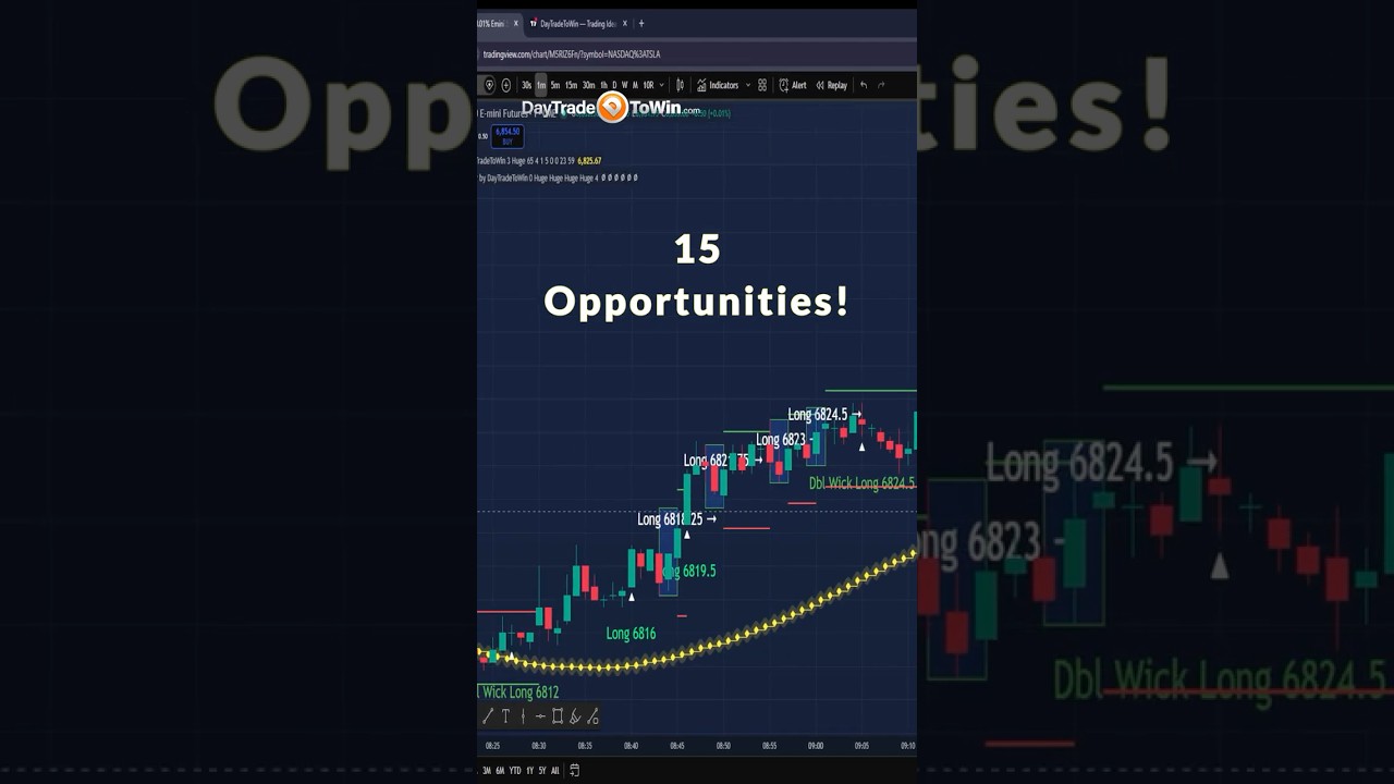 15x-Smart-Trades-daytrading-stocktrading-daytradetowin