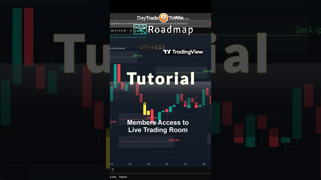 Tradingview-Ultimate-Access