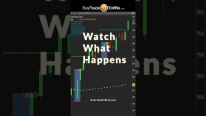S&P 500 Heading to 7500? Watch This Level
