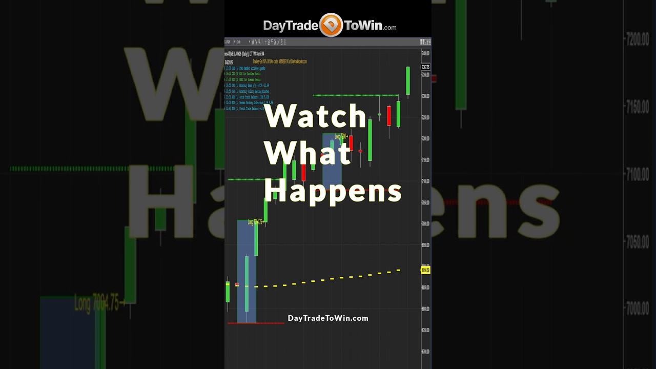 SampP-500-Heading-to-7500-Watch-This-Level