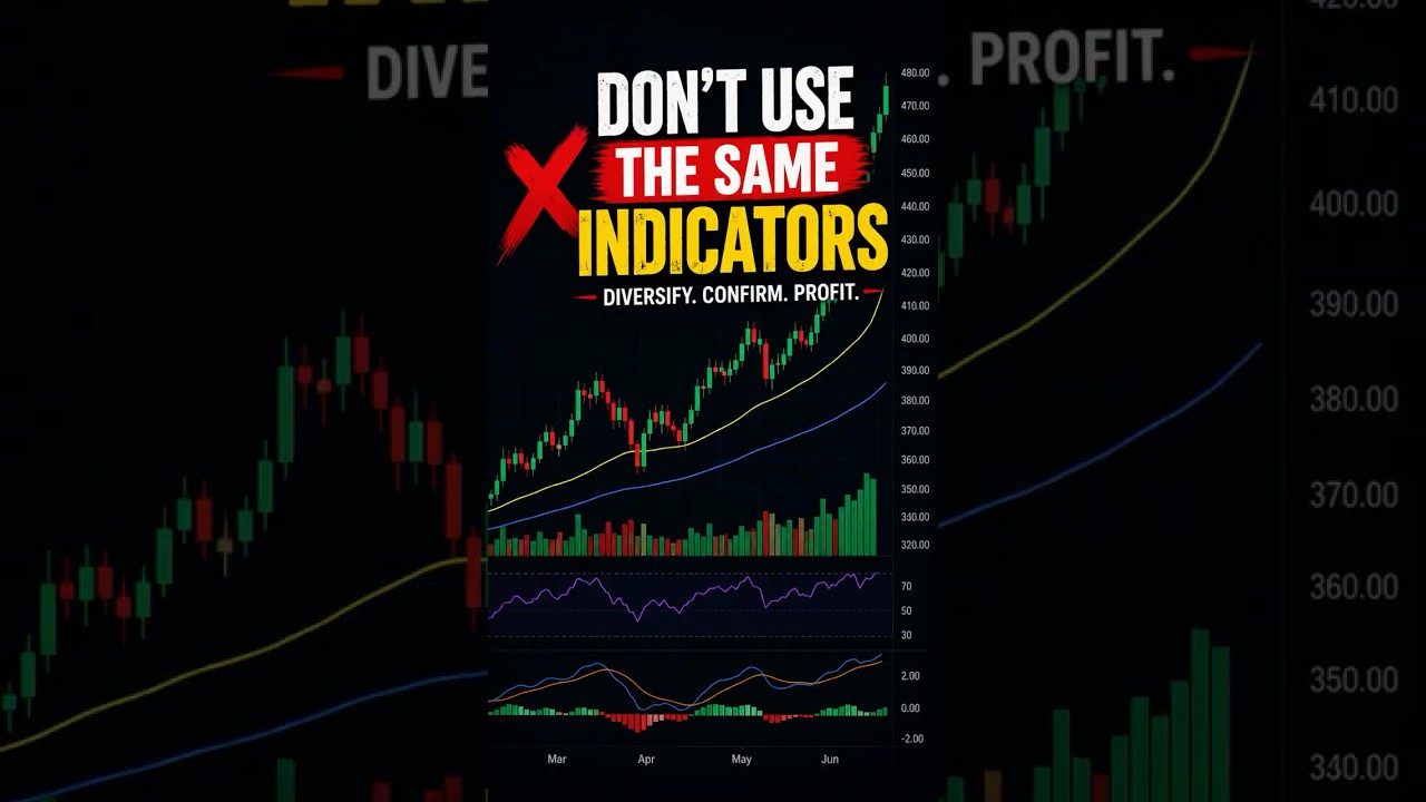 Don39t-use-the-same-Indicators-Diversify-daytrader-stocktrading-futurestrading