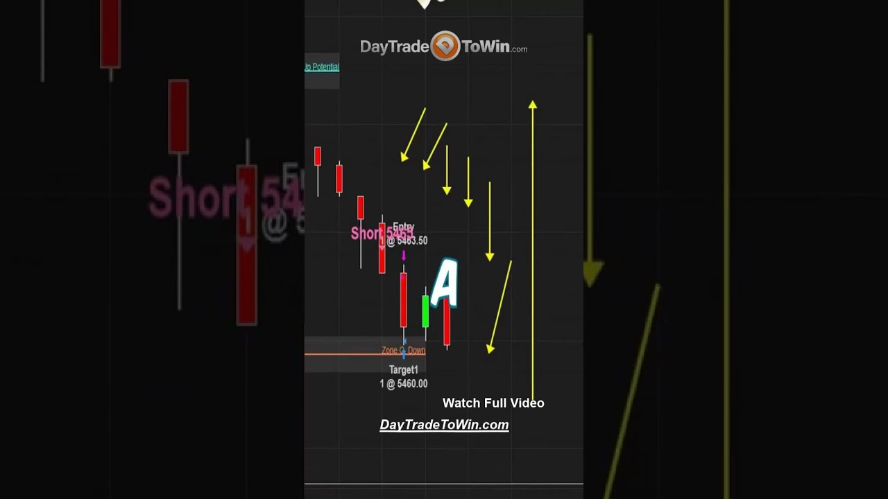 Rock-Profit-Zones-Indicator-tradingsoftware-tradesetup-markettrends-besttradingtips